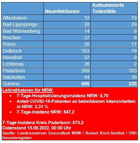 Übersicht 17.05. 